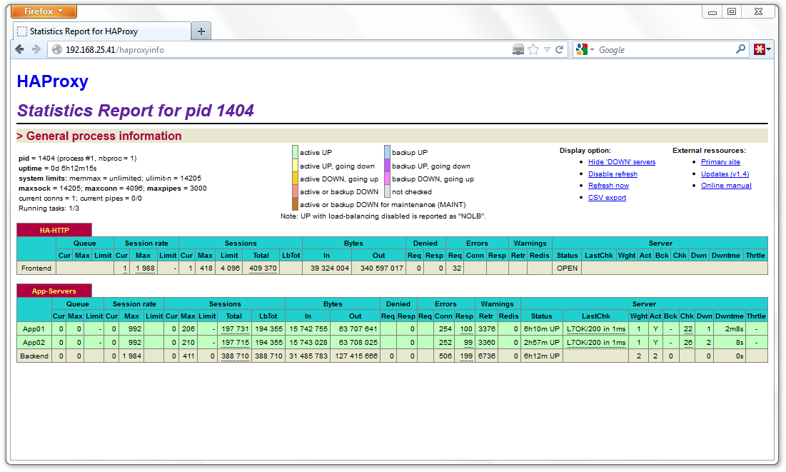 Interface de monitoramento do HAProxy